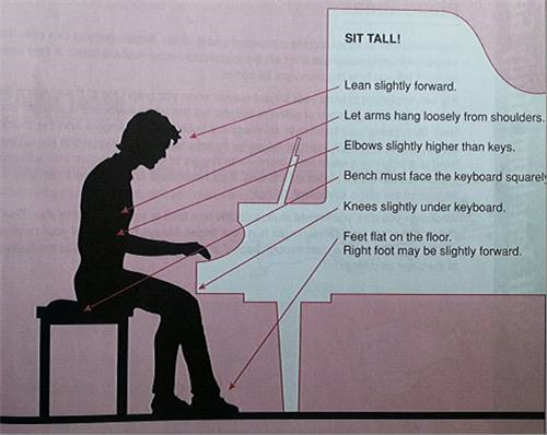 【美德瑞钢琴】钢琴入门学习可参考的知识